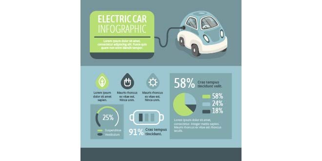 Electric car infographic Free Vector