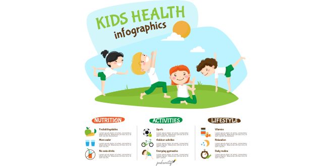 Kids healthy lifestyle yoga inforgrahic poster Vector